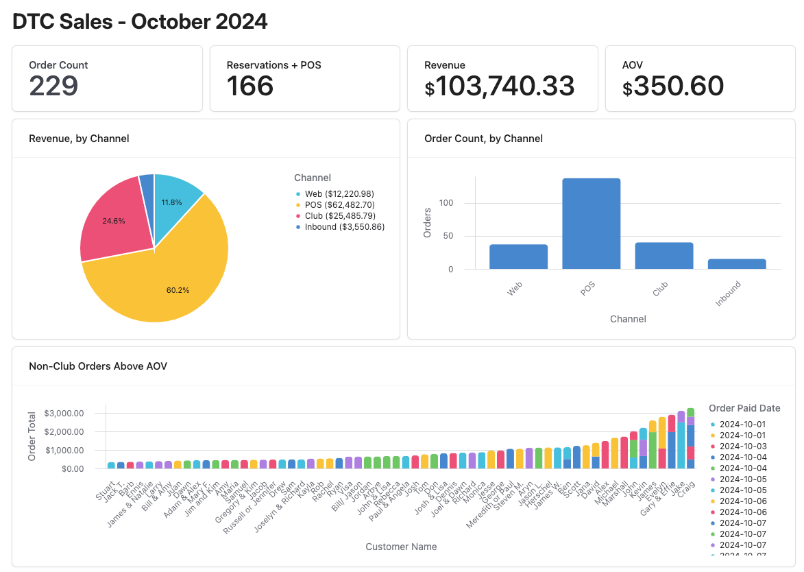 dtc_dashboardex.png